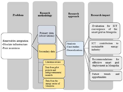 it evaluates the result of the study or research|Evaluating impact from research: A methodological framework.